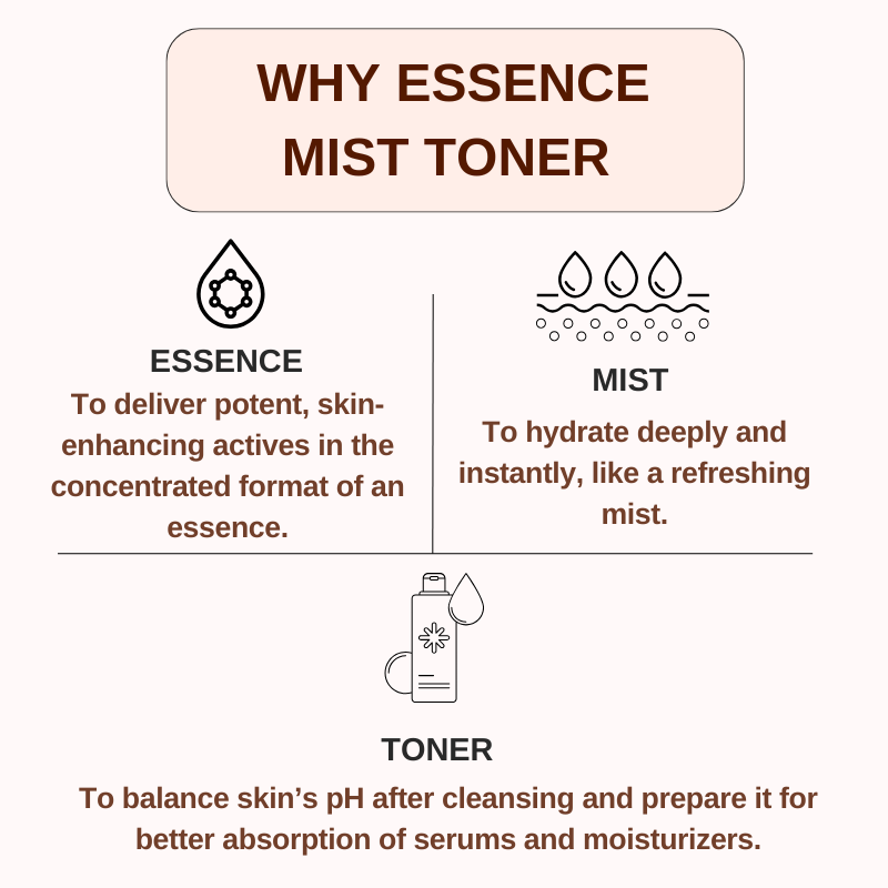 Essence Mist Toner